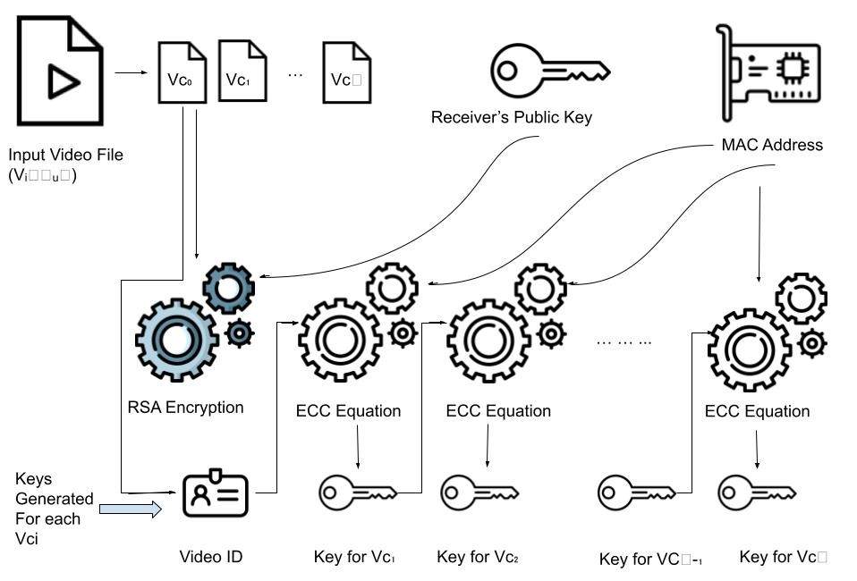 keygeneration