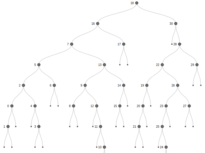 binary tree sim